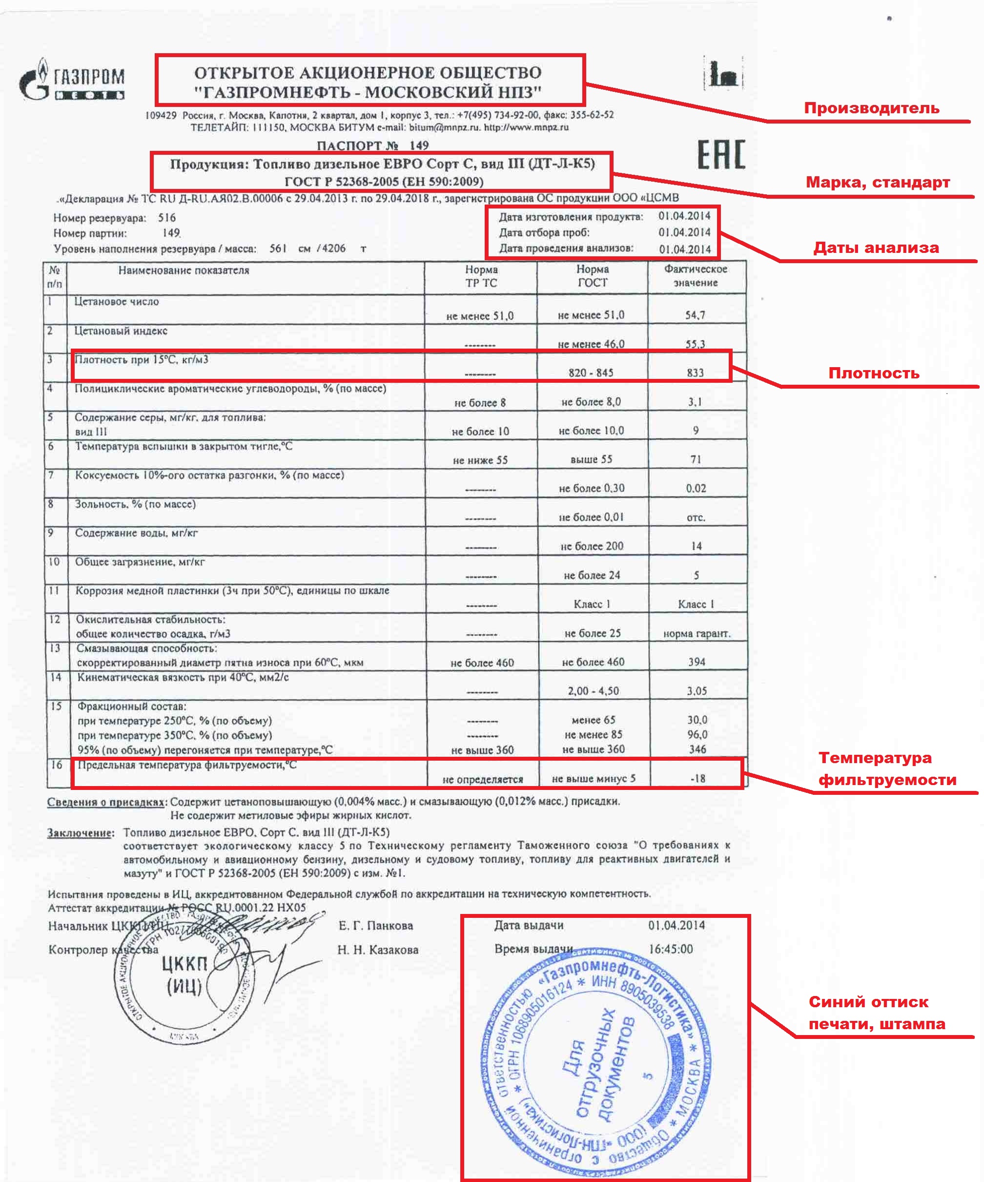 Паспорта качества солярки (дизтоплива) - Газойл Центр